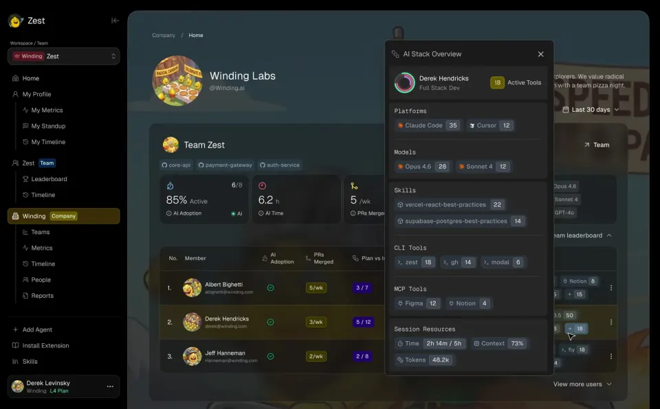 Zest team leaderboard showing the AI tools, models, skills, CLI, and MCP tools used by one developer